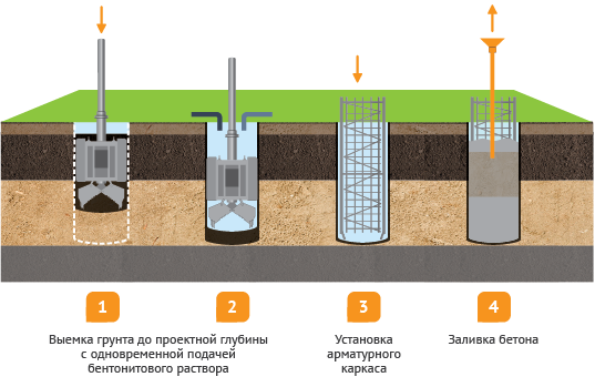 Типы бурений-05.png