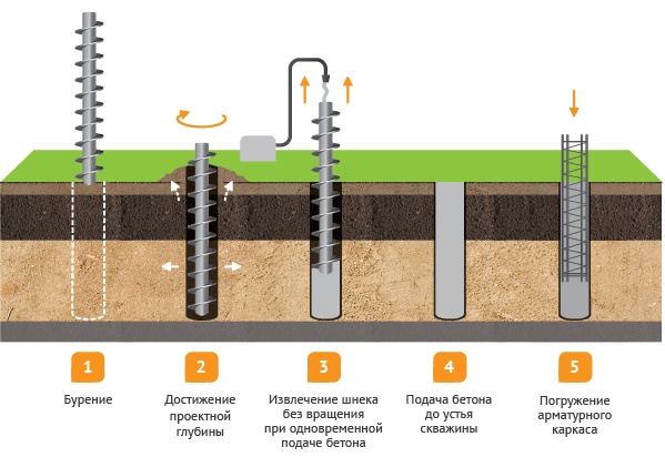 Типы бурений-02.png