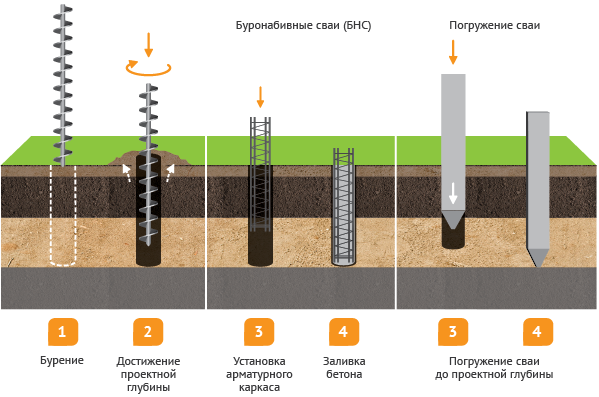 Типы бурений-01.png