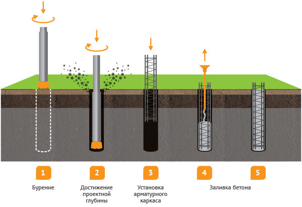 Типы бурений-06.png