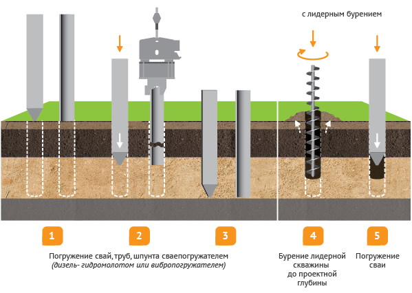 Типы бурений-08.png