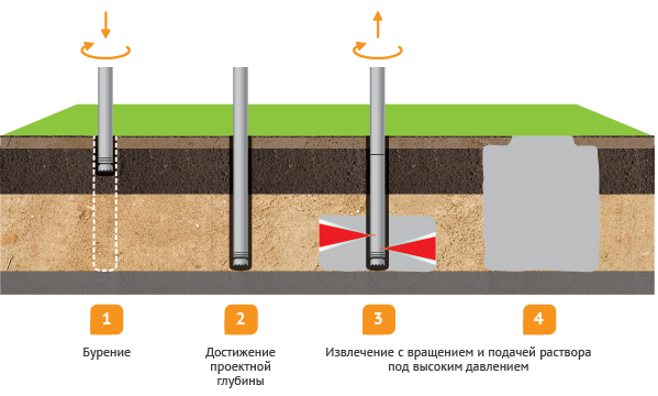 Типы бурений-12.png