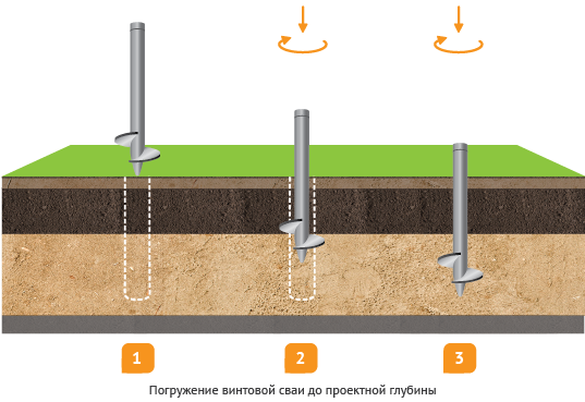 Типы бурений-07.png