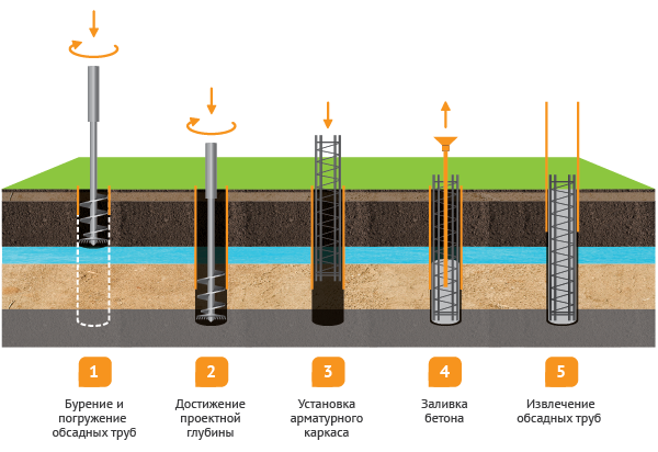 Типы бурений-11.png