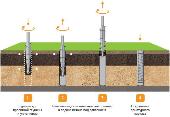 Типы бурений-10.png