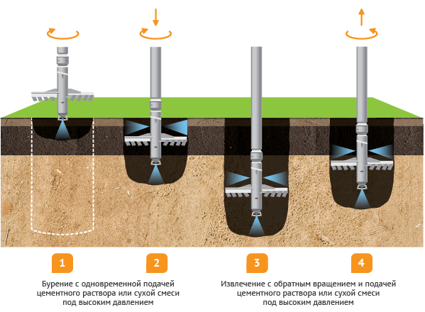 Типы бурений-09.png